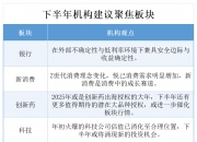 影响市场重大事件：险资长周期考核机制落地，A股有望迎万亿元级增量资金