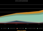 全球半导体销售额5月同比增长19.8%，连续19个月实现同比增长