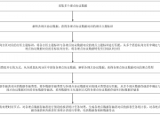 中兴通讯公布国际专利申请：“数据传输方法、装置及存储介质”