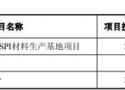 兆龙互连12.14亿元定增项目过会