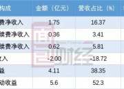 莱绅通灵：预计2025年半年度净利润5900万元 同比扭亏为盈