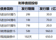 债市日报：7月14日