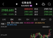 国债期货收盘全线下跌，30年期主力合约跌0.18%
