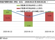 银行行业7月15日资金流向日报