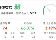 午评：沪指涨0.43%，电力、银行等板块拉升，人形机器人概念活跃