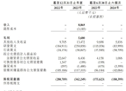 标准股份(600302.SH)：预计上半年净亏损800万元-1200万元