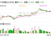 ST加加：预计2025年上半年净利润为650万元~950万元