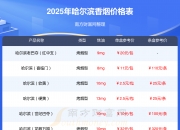 哈空调：预计2025年上半年净利润为-750万元到-900万元