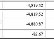 134名股东押注禾元生物的“稻米造血”，冲刺科创板募资骤降11亿