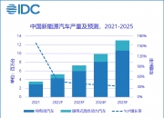 宇信科技：预计今年海外市场业务能保持增长