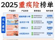 2025年中国儿童保健品行业：Z世代父母崛起，儿童营养品市场迎来新风口?_人保财险政银保 ,人保有温度