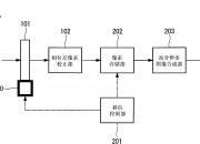 农业银行获得发明专利授权：“一种图像处理方法、装置、存储介质及电子设备”