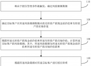 建设银行获得外观设计专利授权：“电子设备的景区打卡活动展示图形用户界面”