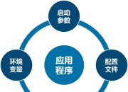 佳都科技获得发明专利授权：“一种微服务配置系统、设备及介质”