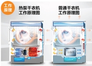 海尔智家获得发明专利授权：“一种风道结构及干衣机”