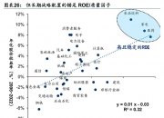 【机构策略】预计A股市场以震荡偏强运行为主