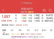 创新药板块午后持续上行，创新药ETF国泰（517110）涨超2%