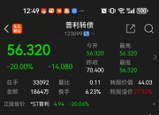 创新药概念股震荡走低 塞力医疗跌停