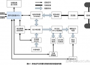长城汽车获得发明专利授权：“车辆控制方法及控制系统”