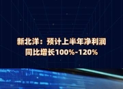 金沃股份：预计2025年上半年净利润为2500万元~2900万元，同比增长90.43%~120.9%
