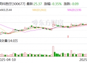 至正股份：7月15日召开董事会会议