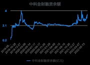 中科金财：副总经理路一名辞职