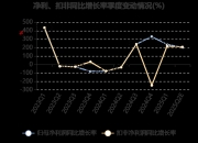 中国银河：上半年净利同比预增45%至55%