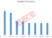 券商今日金股：4份研报力推一股(名单)