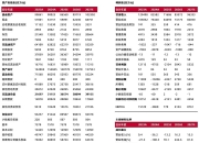山西证券：截止2025年7月10日股东人数为115,612人
