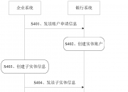 建设银行获得外观设计专利授权：“用于电子设备的营销活动展示图形用户界面”