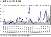 创业板50指数ETF今日合计成交额19.54亿元，环比增加132.43%