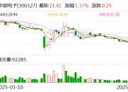 中晟高科：筹划公司控制权变更事项 股票明起停牌