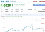 美元指数DXY短线走高近20点，现报98.24