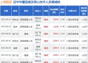 昂立教育：公司计划减持不超过约573万股回购股份