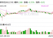 开尔新材：7月15日召开董事会会议