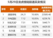 中际旭创7月15日龙虎榜数据