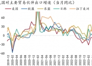 7月16日首席点评：经济半年度“成绩单”公布新旧动能分化