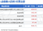 江顺科技：公司产品涉及航空航天领域，客户有西南铝业等