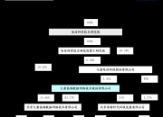 西藏珠峰：聘任李增荣为公司副总裁