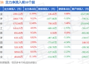 亚星化学获得发明专利授权：“一种利用微泡反应生产氯化聚乙烯的方法及装置”