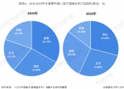 人保服务 ,拥有“如意行”驾乘险，出行更顺畅！_2025年可吸收医疗器械行业：在骨科、心血管领域的应用前景