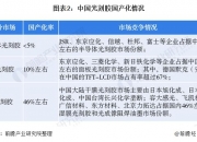 上海新阳获得发明专利授权：“一种i线光刻胶及其制备方法和应用”