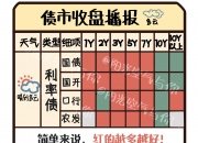 债市收盘|央行单日净投放4446亿呵护流动性，利率债长短端走势分化明显
