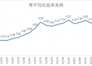 银行间主要利率债收益率盘初小幅下行