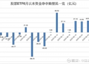 军工ETF（512660）连续5日净流入超5亿元，覆盖海陆空天信全产业链，规模居同类产品第一