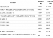 美迪凯：拟收购海硕力、INNOWAVE VIETNAM两家公司100%股权