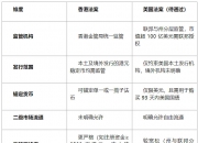 稳定币概念日内震荡回升，金时科技涨停
