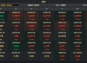 财联社债市早参7月16日| 财政部今日开展随卖国债操作，合计金额24.9亿元；央行再度缩量续作MLF，业内称短期降息难落地