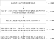 阿尔特获得发明专利授权：“充电电池的更换方法、装置、设备及存储介质”