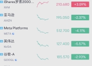 6月批发物价指数降温 美债收益率周三走低